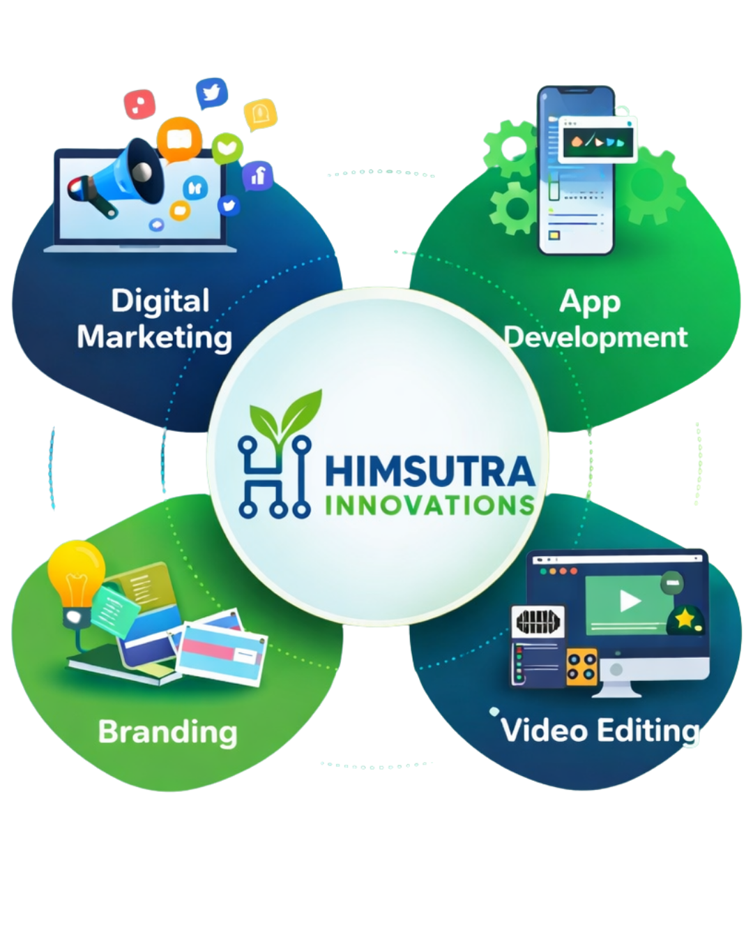 HimSutra Innovations - digital marketing and video editing agency in Nepal
